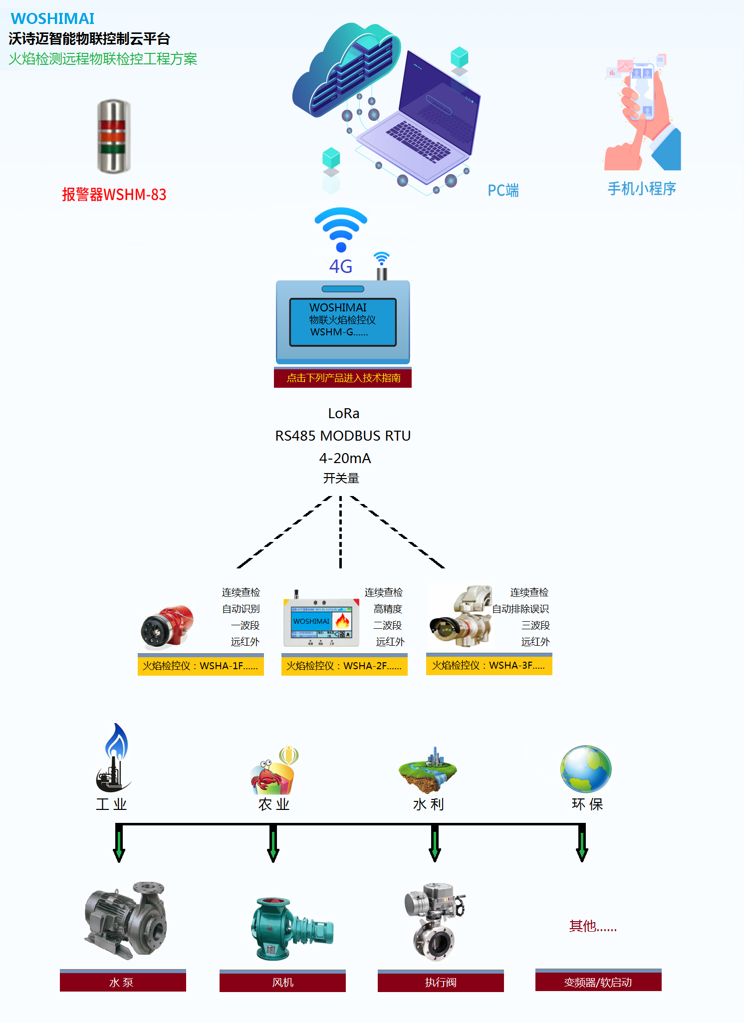 沃诗迈电气(图1)